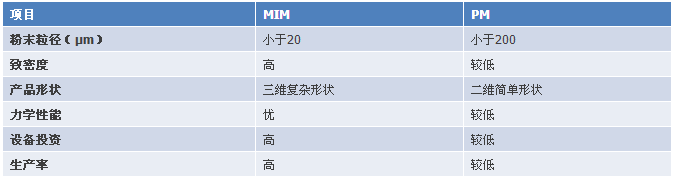 粉末注射成型技術