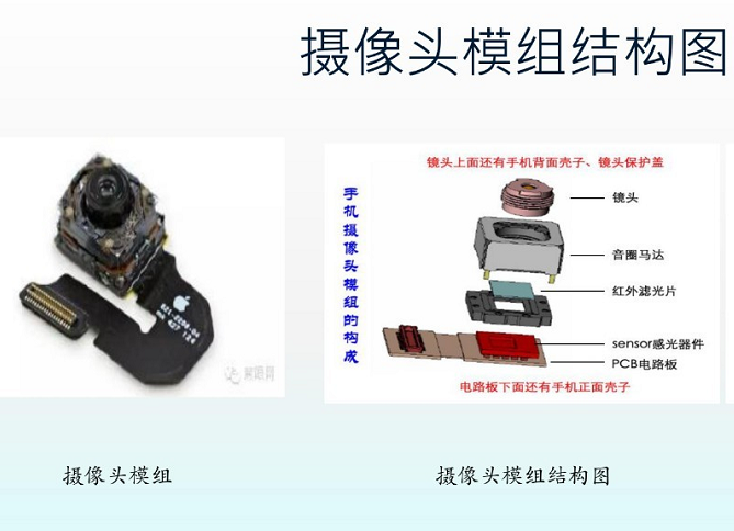 手機(jī)攝像頭零件